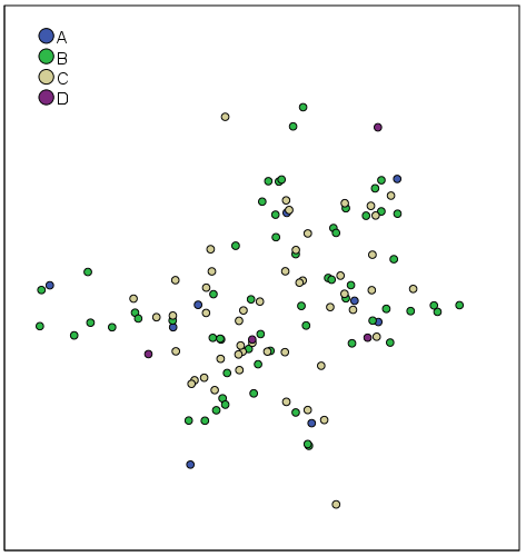 Another example use of small multiples, many different point elements ...