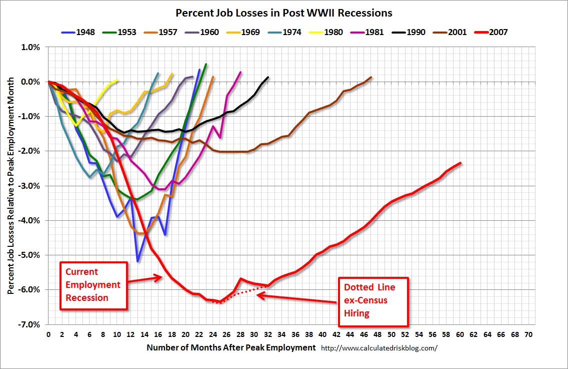 The Junk Charts Challenge: Remaking a great line chart in SPSS | Andrew ...