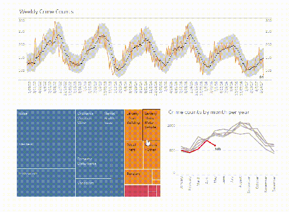 Interactive Chart Examples